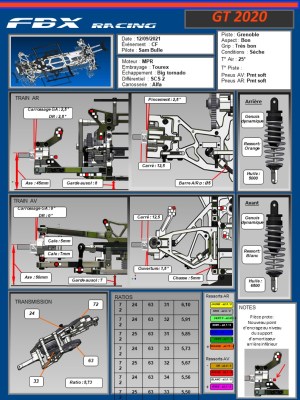 Fiche setup grenoble gt Sam 8